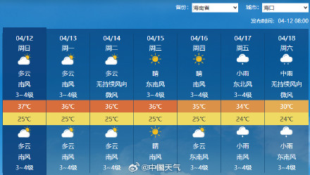 海口高温“7连击” 未来或打破4月高温日数纪录