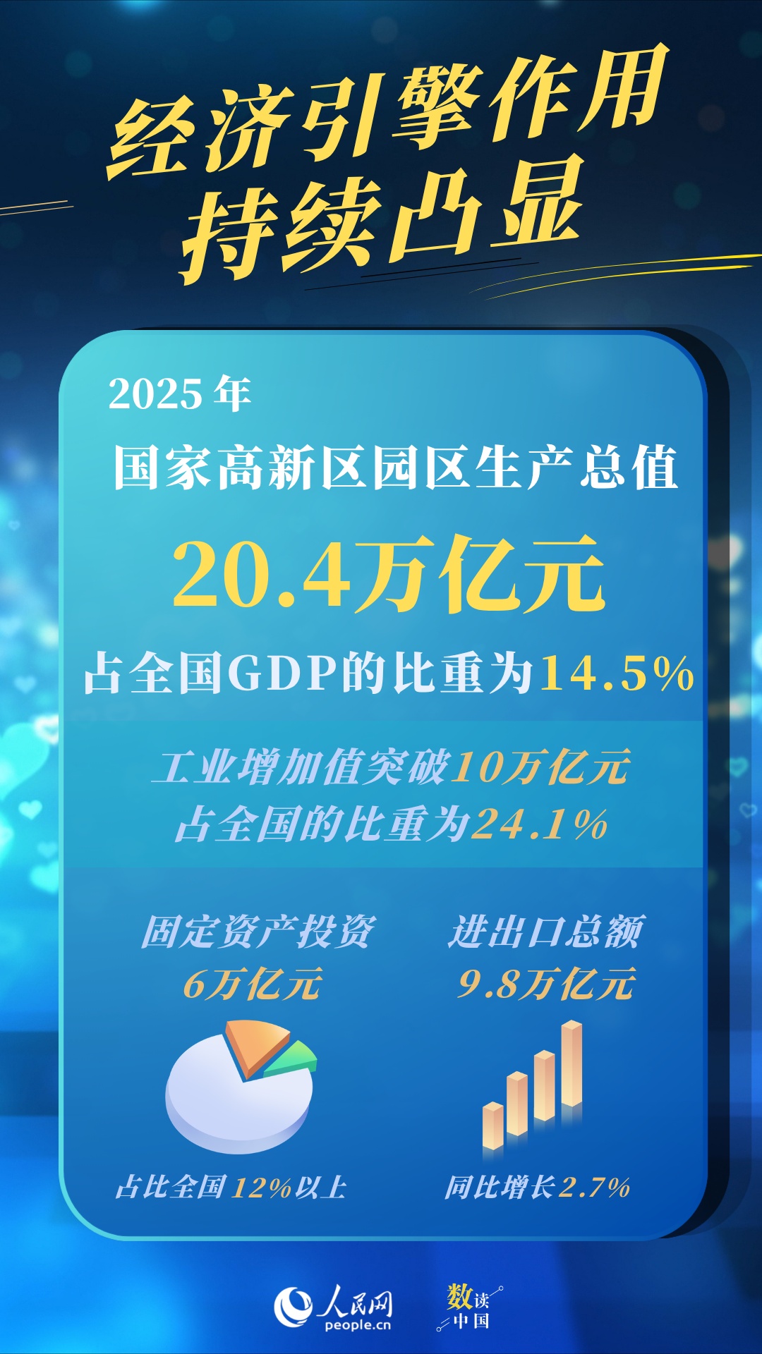 攀“高”向“新”！四组数据看国家高新区发展成色
