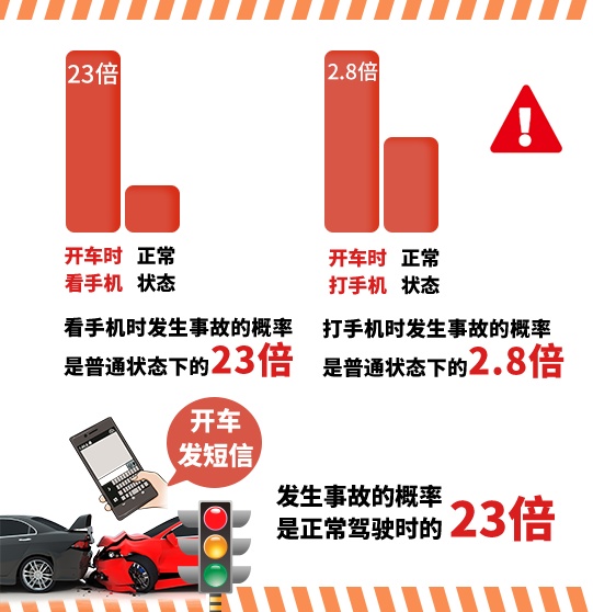 车轮拧成啥了?!转身拿手机,祸事骤降! 车轮拧成啥了?!转身拿手机,祸事骤降!