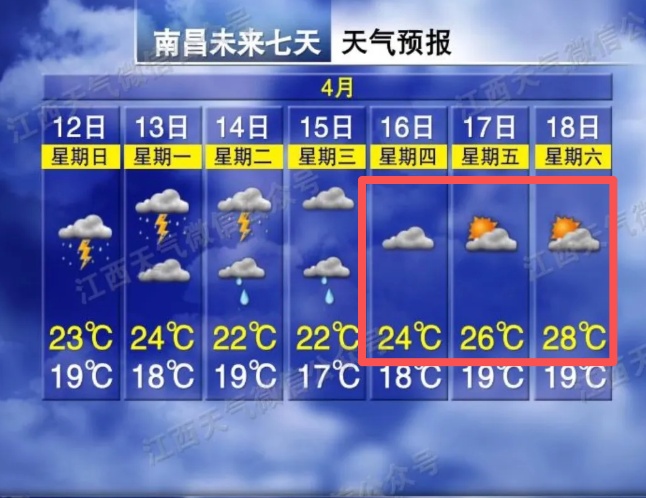 大暴雨!但反转马上来,江西停雨时间确定! 大暴雨!但反转马上来,江西停雨时间确定!