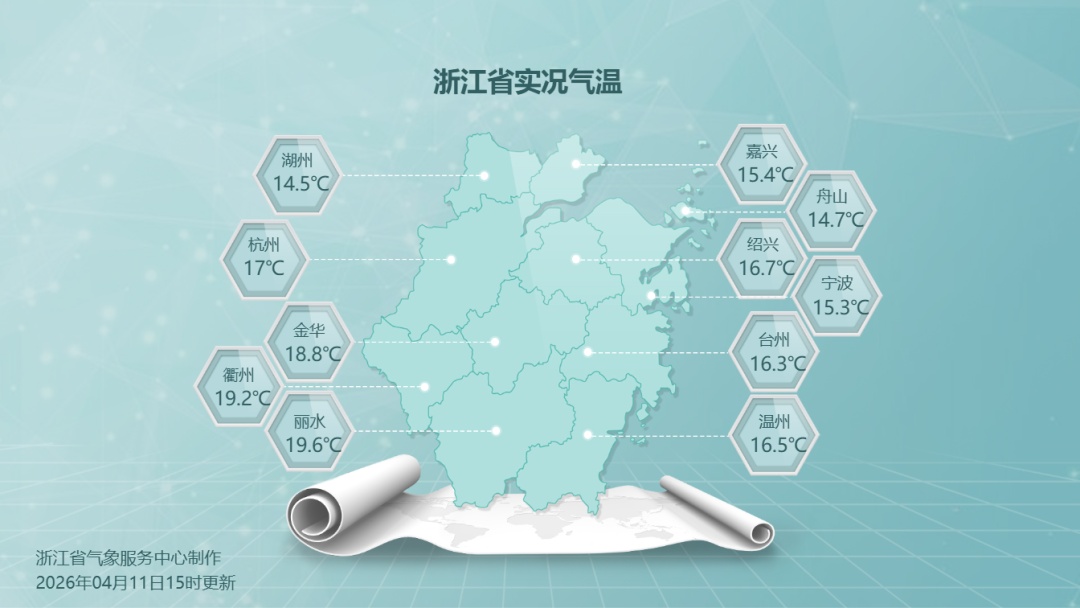 最高20℃！浙江雨势不退！明天起多阵雨或雷雨天气，出门提前准备