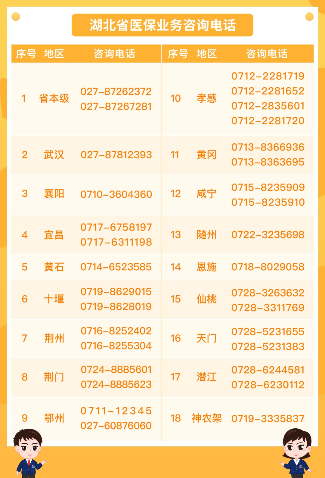 你的“五险一金”要升级成“六险一金”了