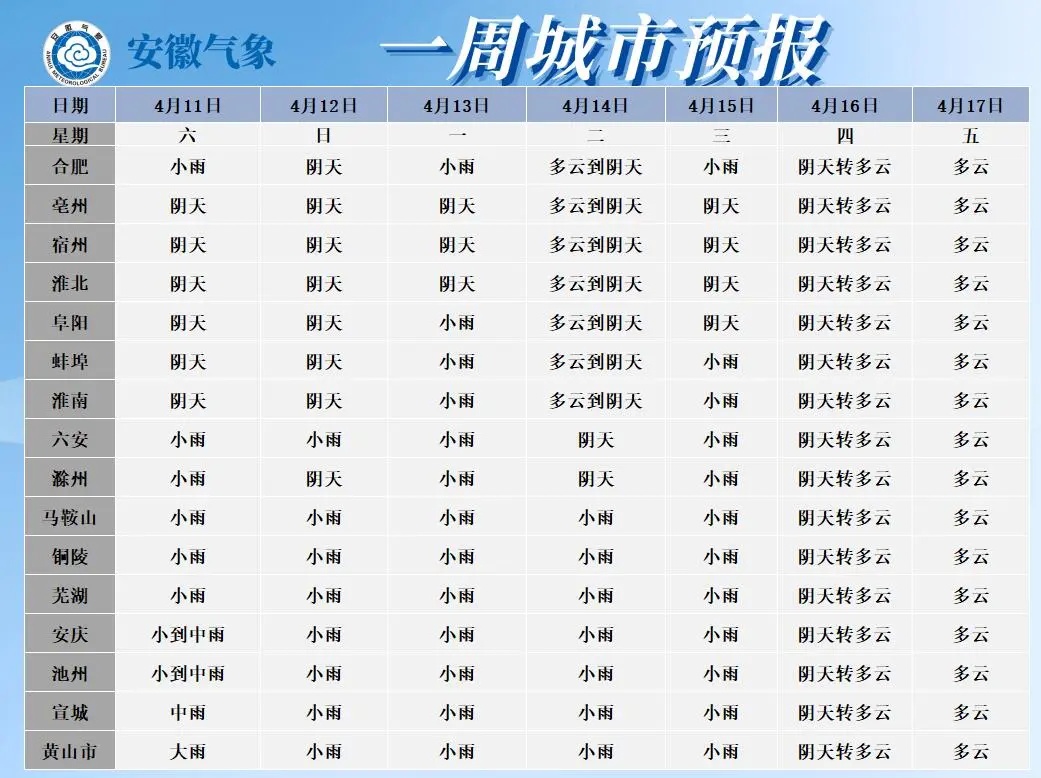 冷空气+持续阴雨!安徽最新天气 冷空气+持续阴雨!安徽最新天气
