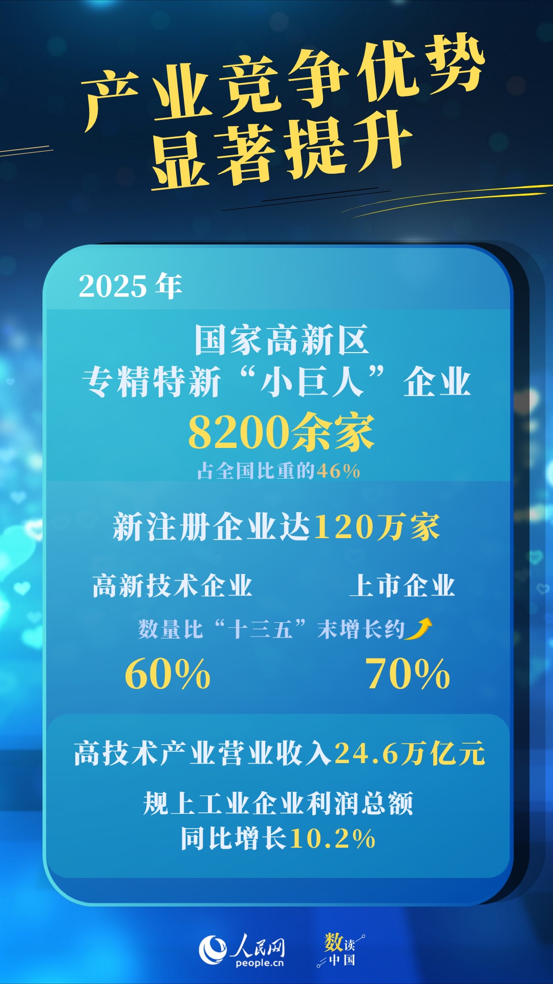 攀“高”向“新”！四组数据看国家高新区发展成色