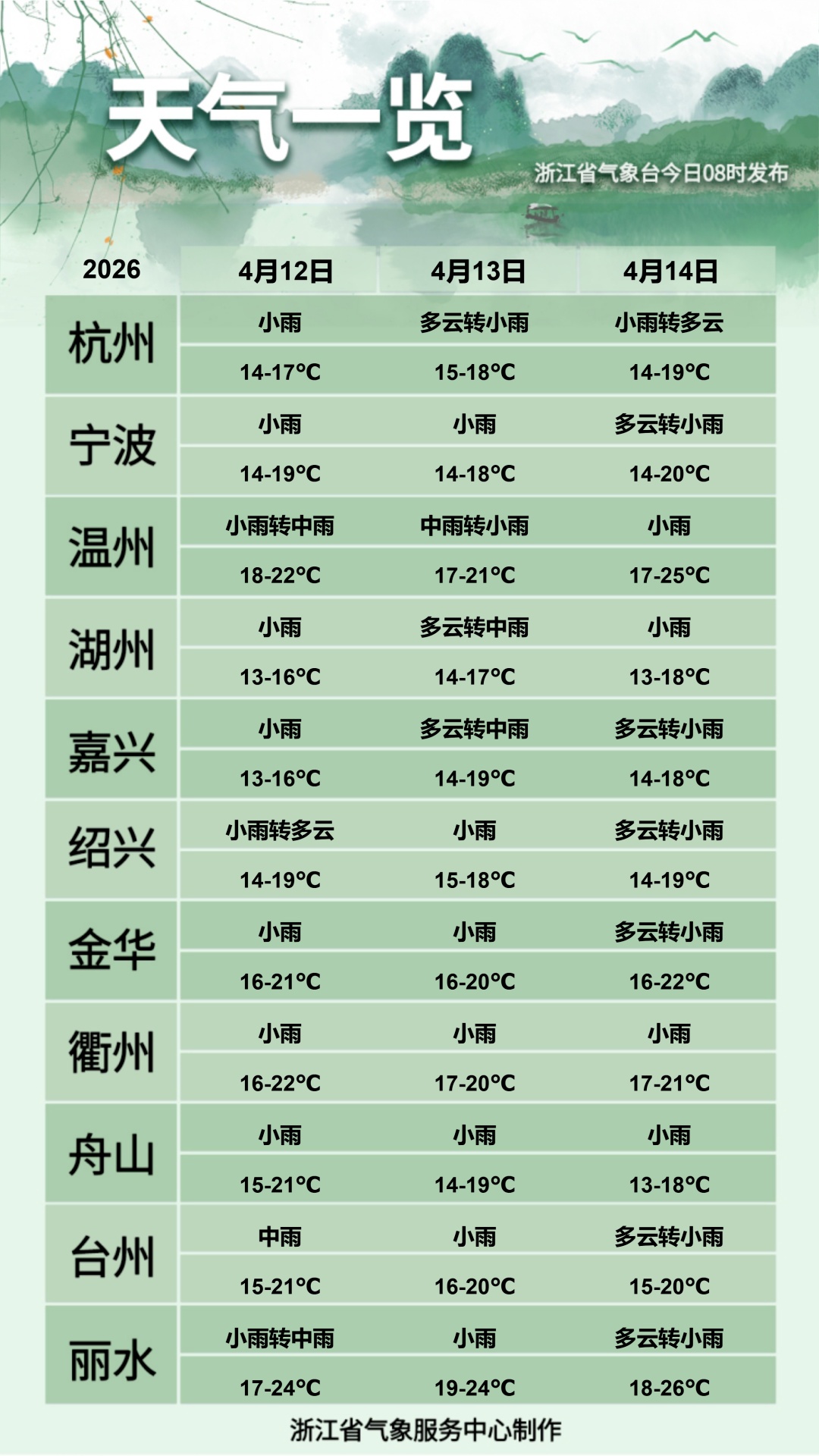 雨水继续发力！浙江这些地方将依旧雨雨雨！但有个好消息