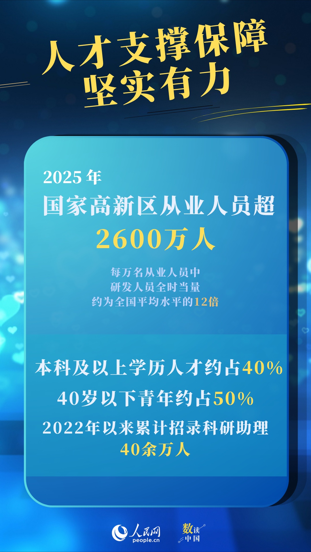 攀“高”向“新”！四组数据看国家高新区发展成色