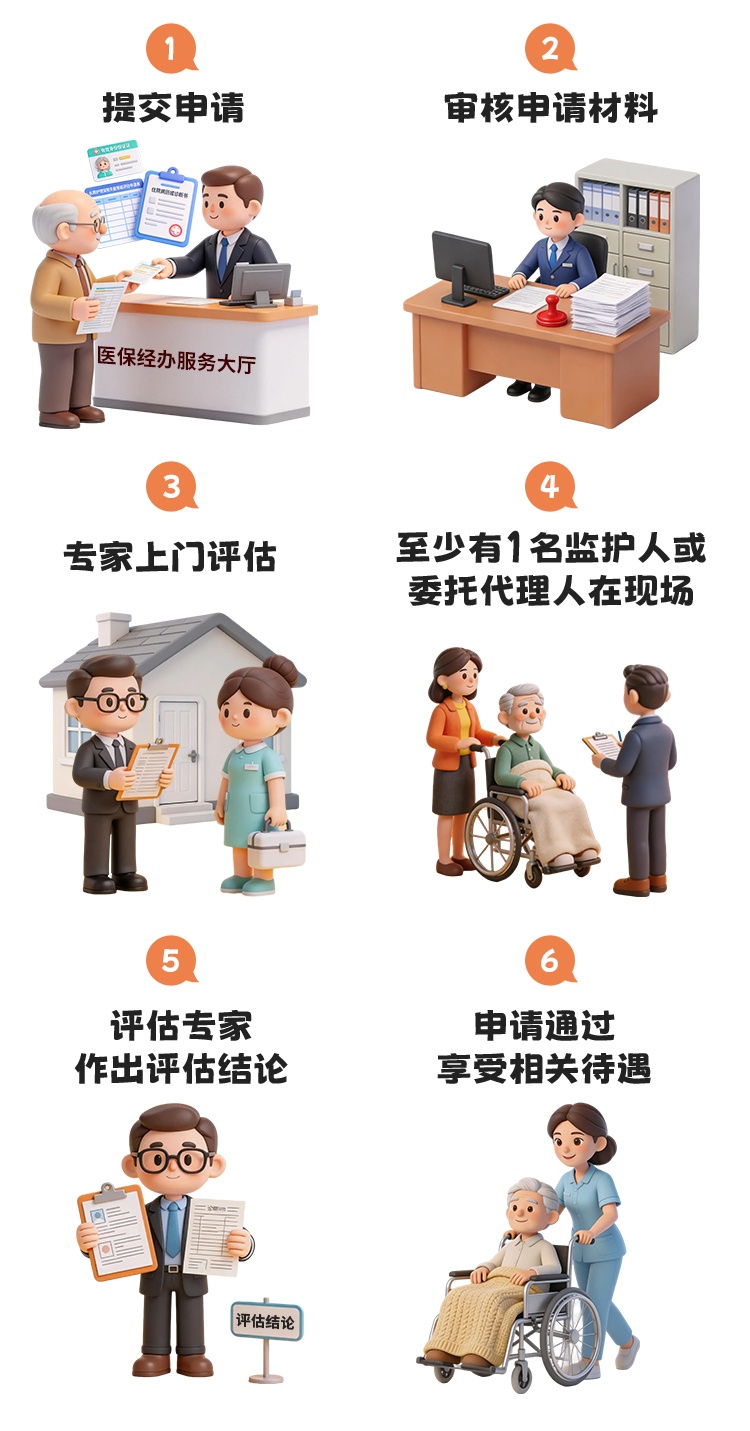 你的“五险一金”要升级成“六险一金”了