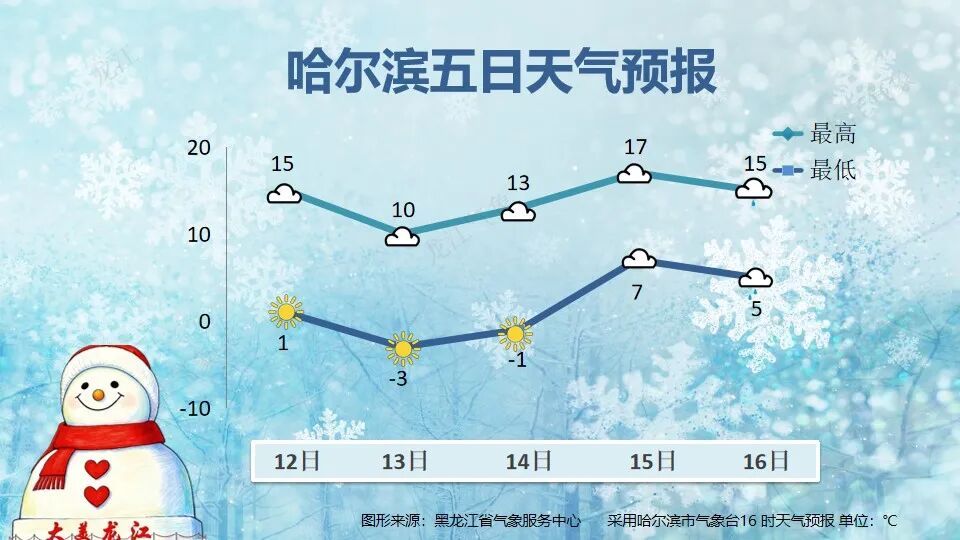 冬春交替，昼夜温差超10℃，春装先别着急穿
