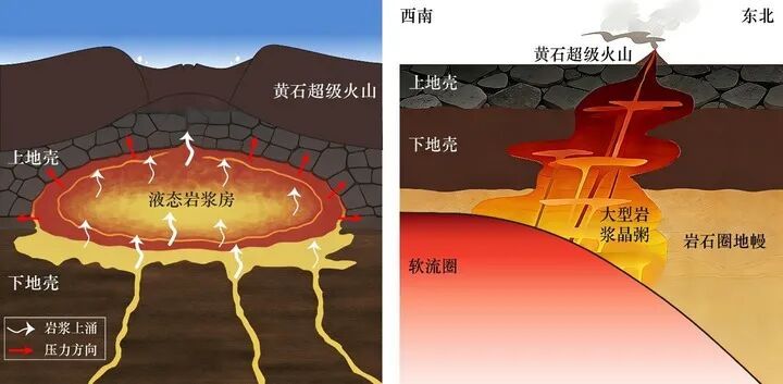超级火山如何形成？我国科学家有新发现