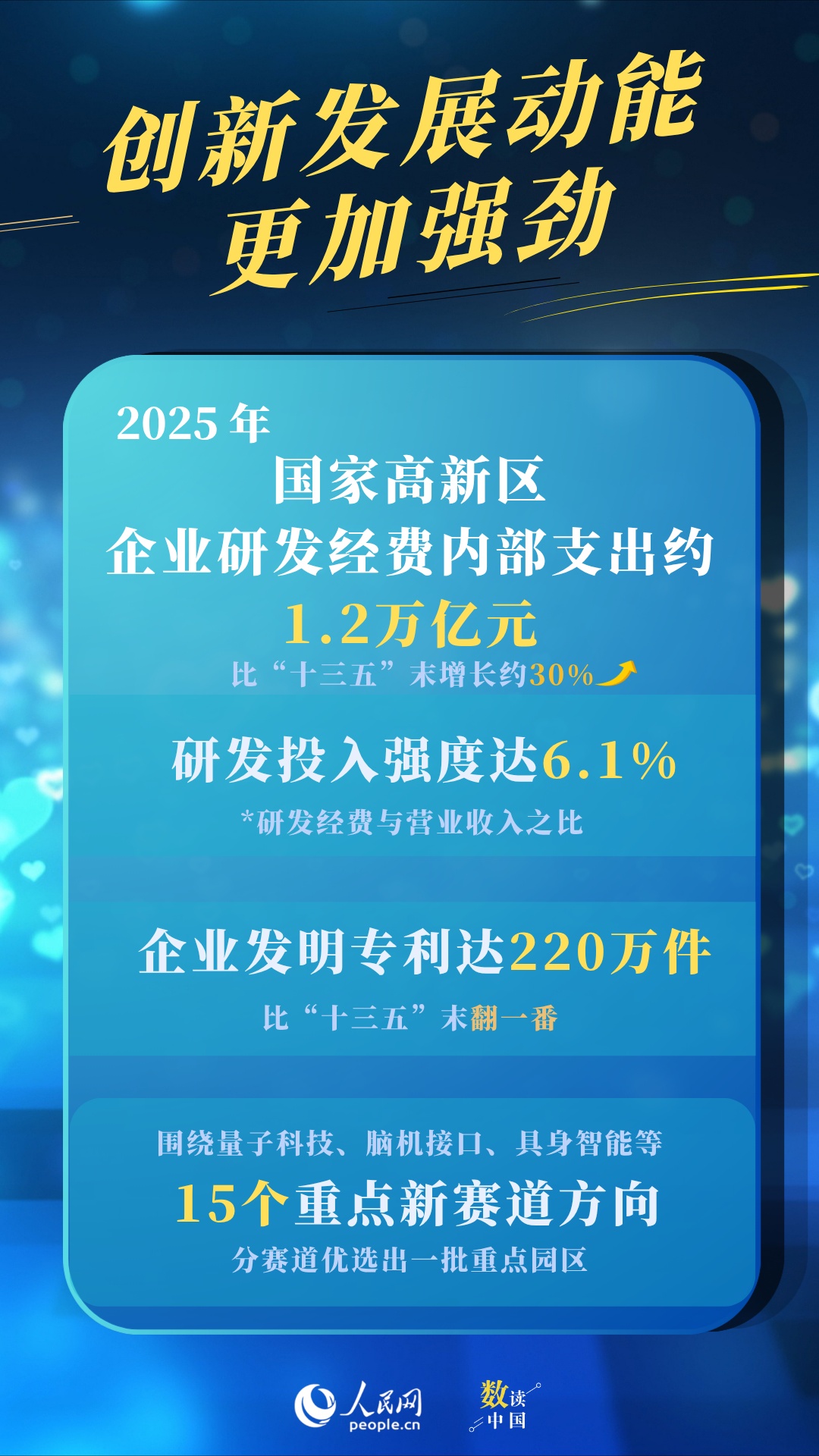 攀“高”向“新”！四组数据看国家高新区发展成色