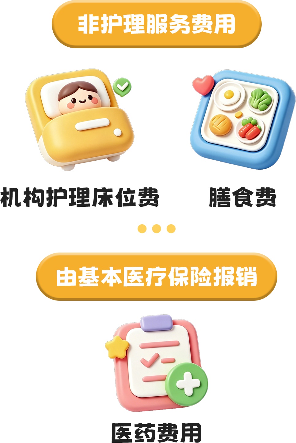 你的“五险一金”要升级成“六险一金”了