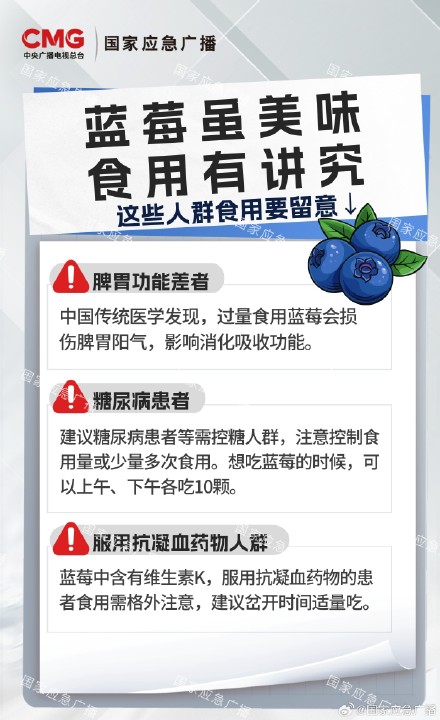 女子吃蓝莓致胃石症 蓝莓虽好不要贪食