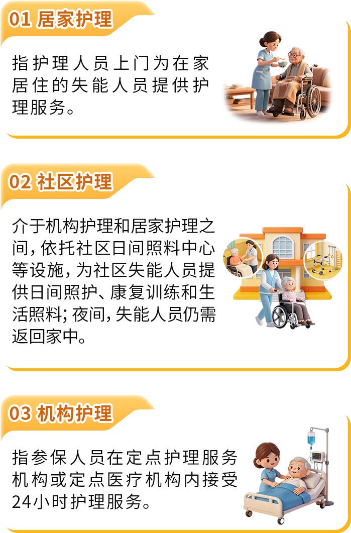 你的“五险一金”要升级成“六险一金”了