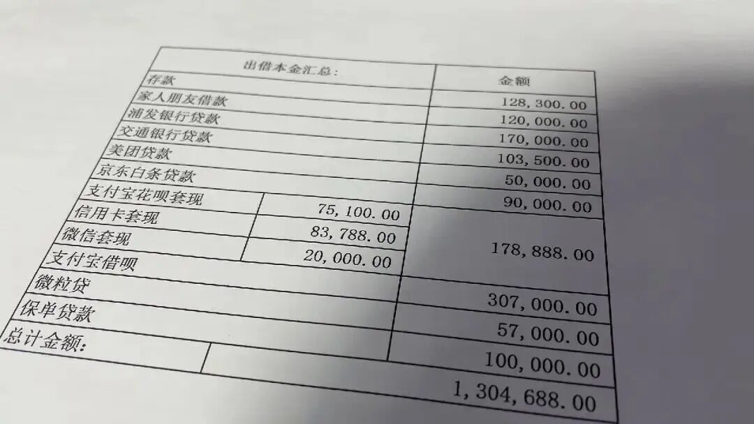 女子花3万相亲，却被上海“优质男”借走130万！“亲戚看到我都像见了瘟神一样”