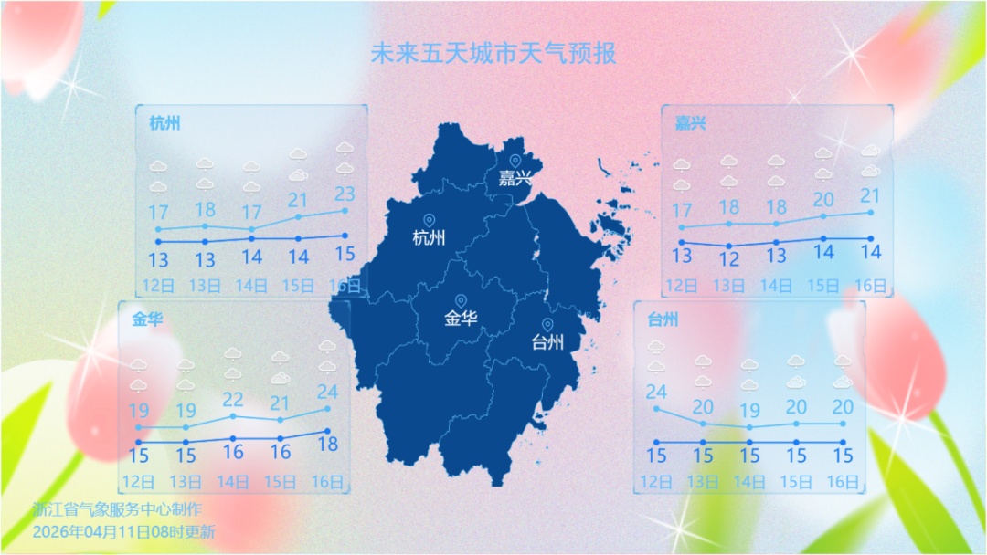 最高20℃！浙江雨势不退！明天起多阵雨或雷雨天气，出门提前准备