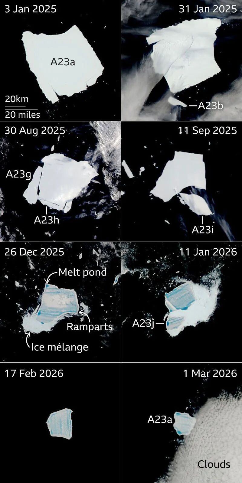 全球最大冰山A23a，没了！其面积曾接近上海市的三分之二，现已缩减至35.2平方公里