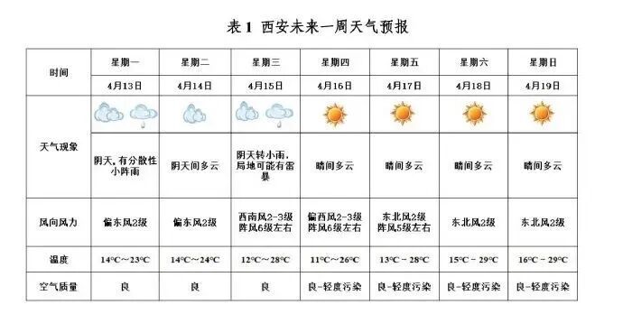 小雨、中雨+雷暴大风马上到！陕西发布灾害性天气预报→