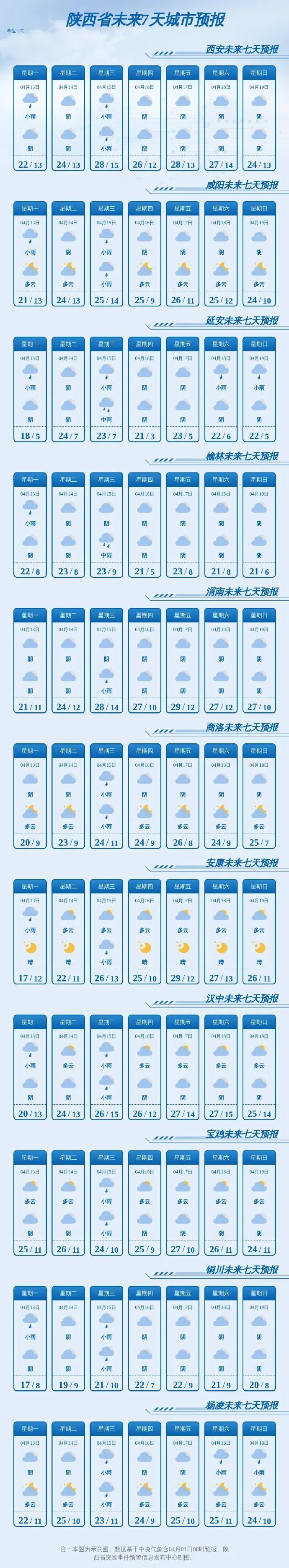 小雨、中雨+雷暴大风马上到！陕西发布灾害性天气预报→