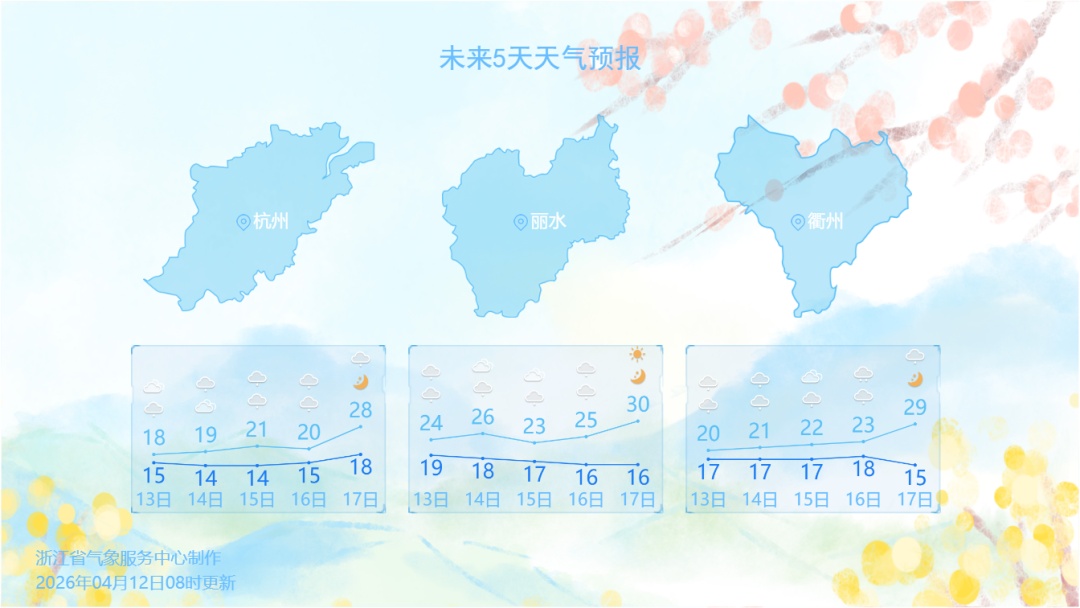 雷阵雨、暴雨......浙江这波很猛！下周有反转，午后最高气温逼近30℃