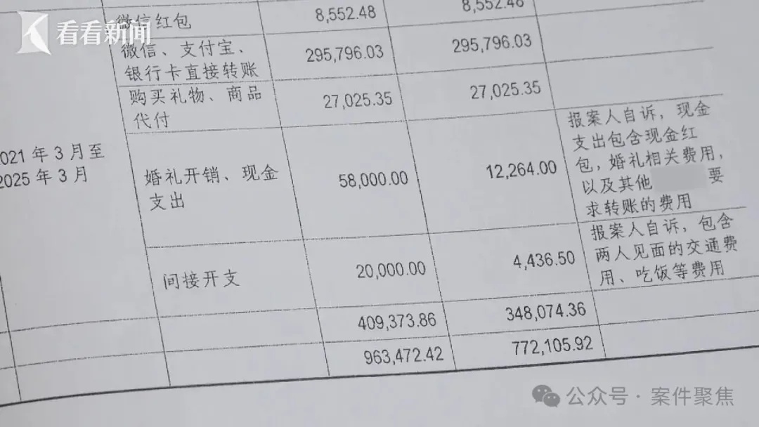 花6000元雇演员扮爹妈!上海女子两个月内结了两次婚,生下的孩子却是第三个男人的…… 花6000元雇演员扮爹妈!上海女子两个月内结了两次婚,生下的孩子却是第三个男人的……