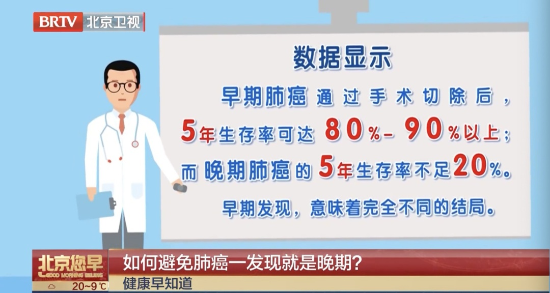 不吸烟，没症状，一查就是肺癌晚期？医生：这几类人每年都要查！