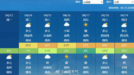 北方大范围降雨要来了 北方大范围降雨要来了