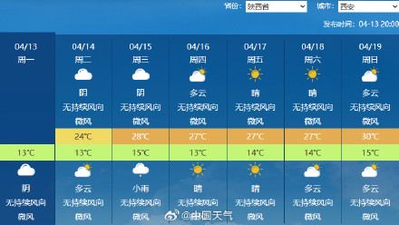 北方大范围降雨要来了 北方大范围降雨要来了