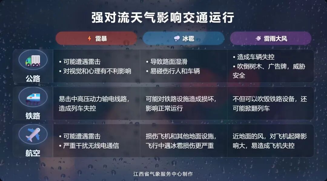 30℃！温差13℃！江西天晴时间来了