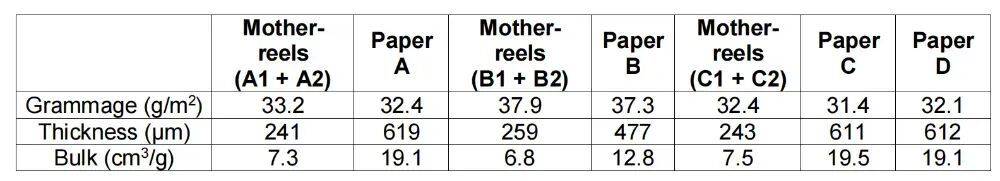 为啥卫生纸非要压花啊？是为了卖贵点吗？