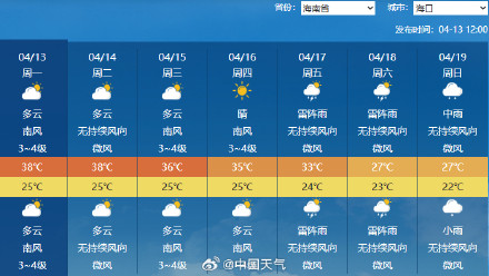 海口已连续高温9天 澄迈连破8天40℃ 海口已连续高温9天 澄迈连破8天40℃