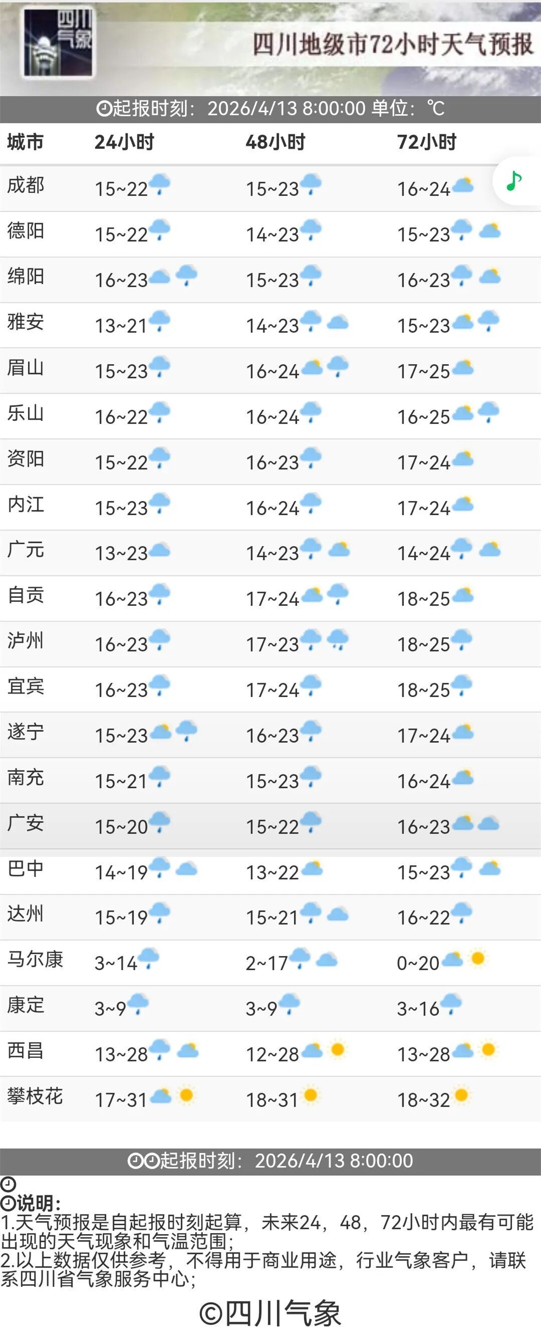 雨日扎堆!四川本周两次降水,这些地方有大雪到暴雪 雨日扎堆!四川本周两次降水,这些地方有大雪到暴雪