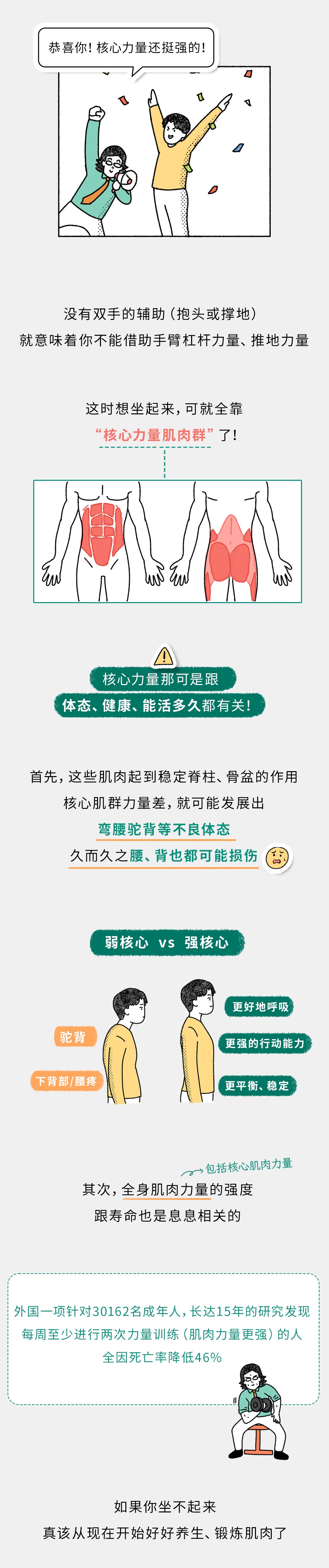 起床后能顺利做到这3个动作，说明你的身体倍儿健康！