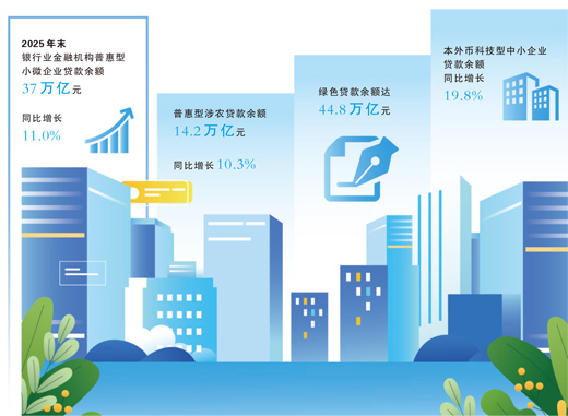 从大行年报，读出了什么？