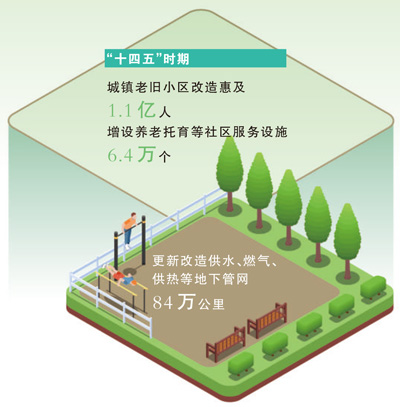 从雄安“千年大计”，看城市发展的“里子”“面子”