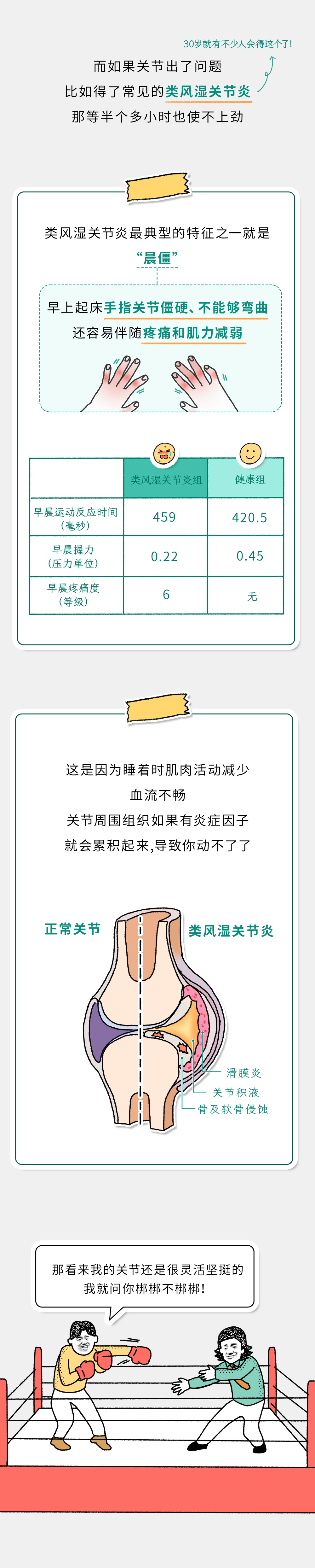 起床后能顺利做到这3个动作，说明你的身体倍儿健康！