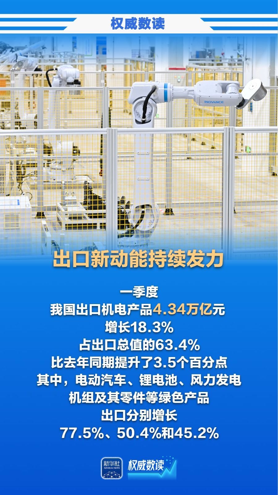 创历史新高！一季度我国进出口首超11万亿元