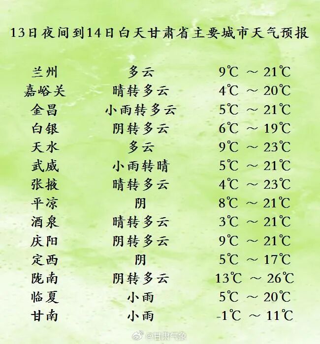 小雨、中雨、大风、沙尘！接下来甘肃的天气……