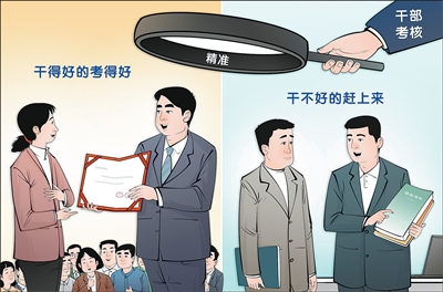 校正“干好干坏一个样”的考核偏差，这里进行探索