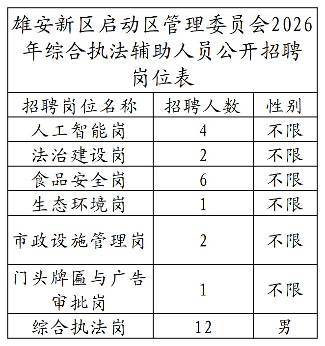 雄安有岗!近期招聘信息,速戳→ 雄安有岗!近期招聘信息,速戳→