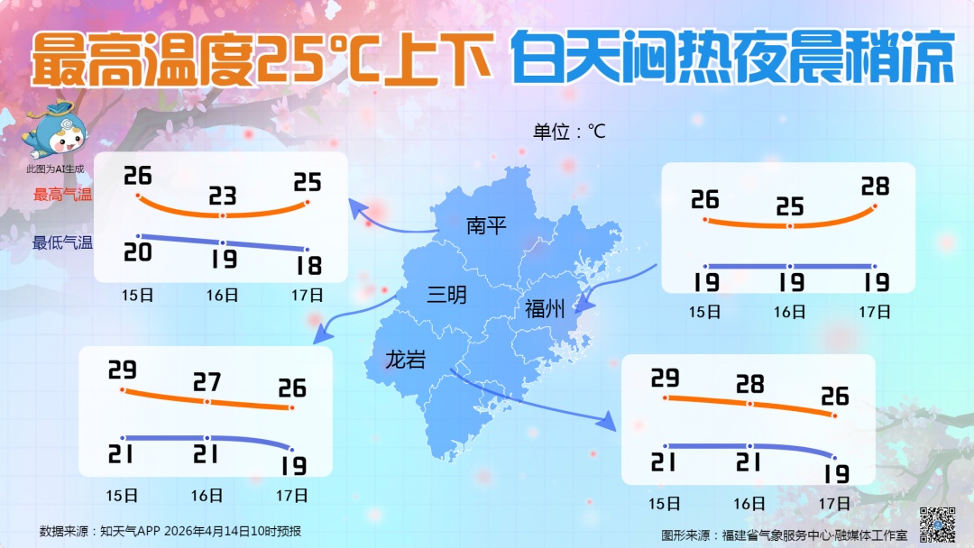 福州冰雹橙色预警！还有雷雨大风！晚上出门的注意