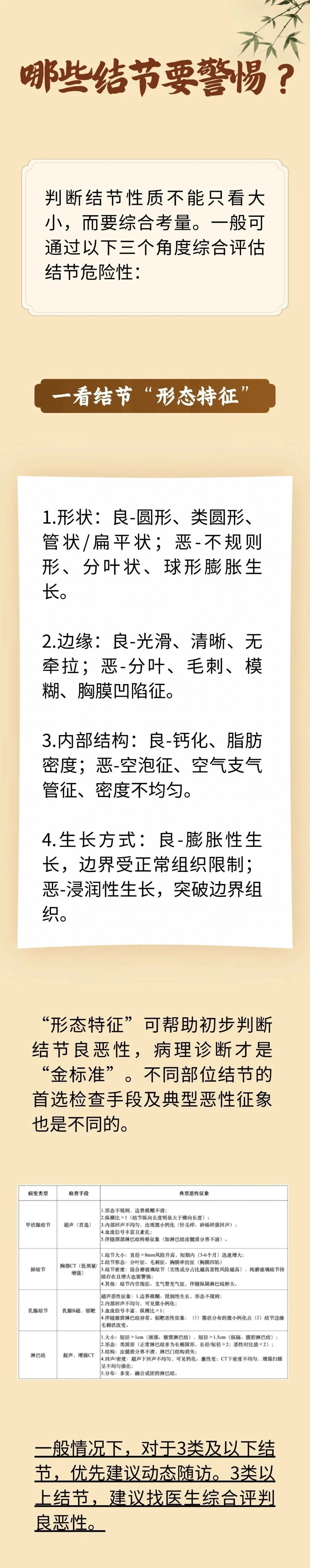肺、甲状腺、乳腺长结节？中医助您解开“千千结”