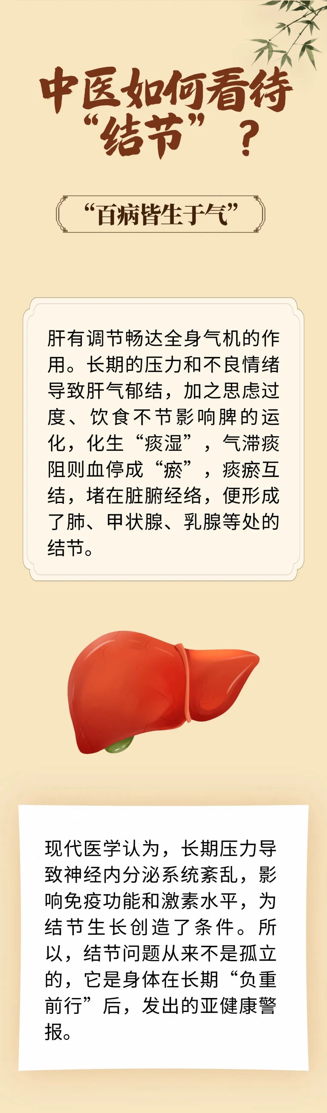 肺、甲状腺、乳腺长结节？中医助您解开“千千结”