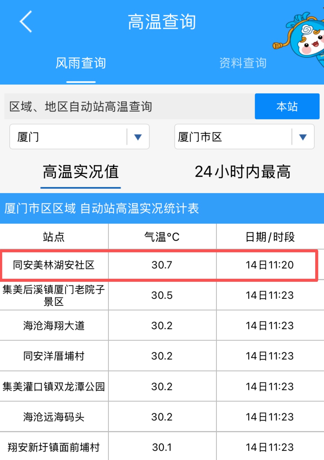 最高温冲至30.7℃！厦门天气即将迎来转折！明起降温下雨