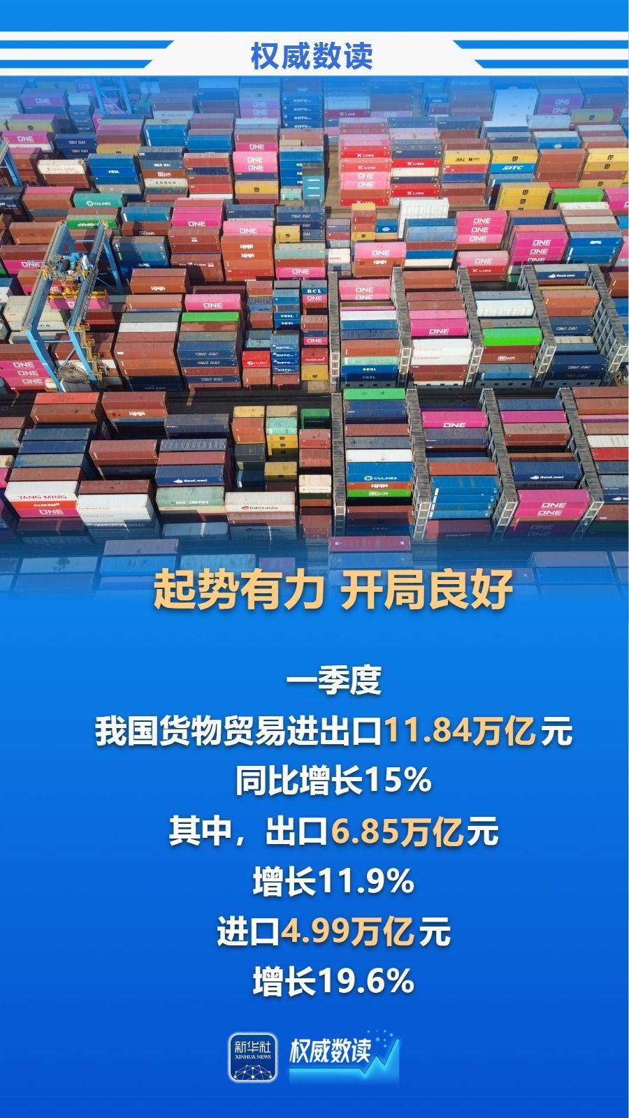 创历史新高！一季度我国进出口首超11万亿元