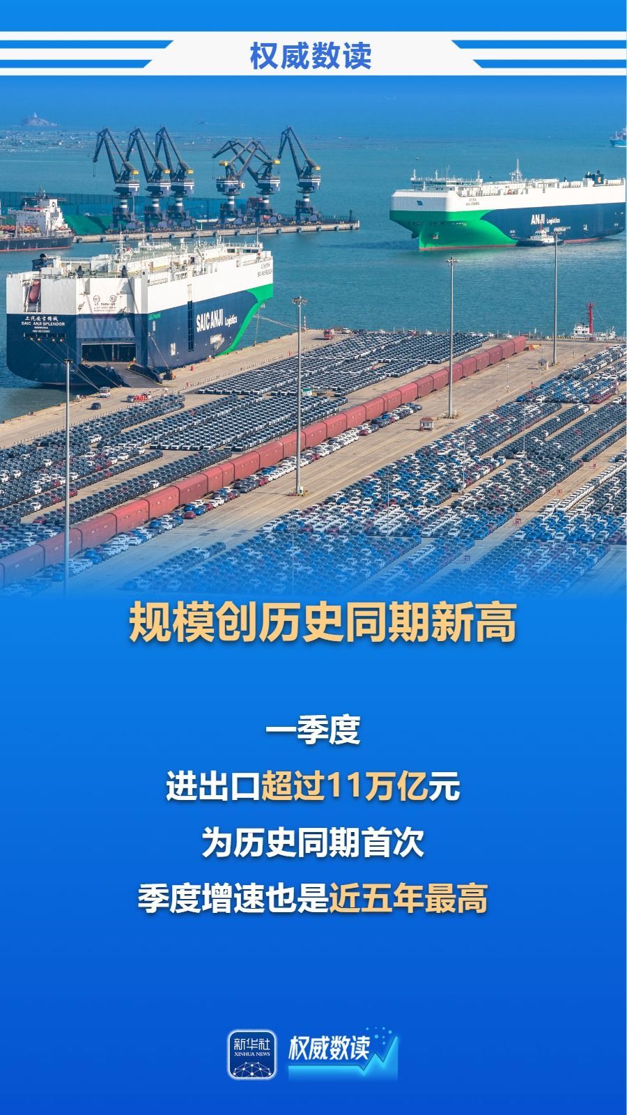 创历史新高！一季度我国进出口首超11万亿元
