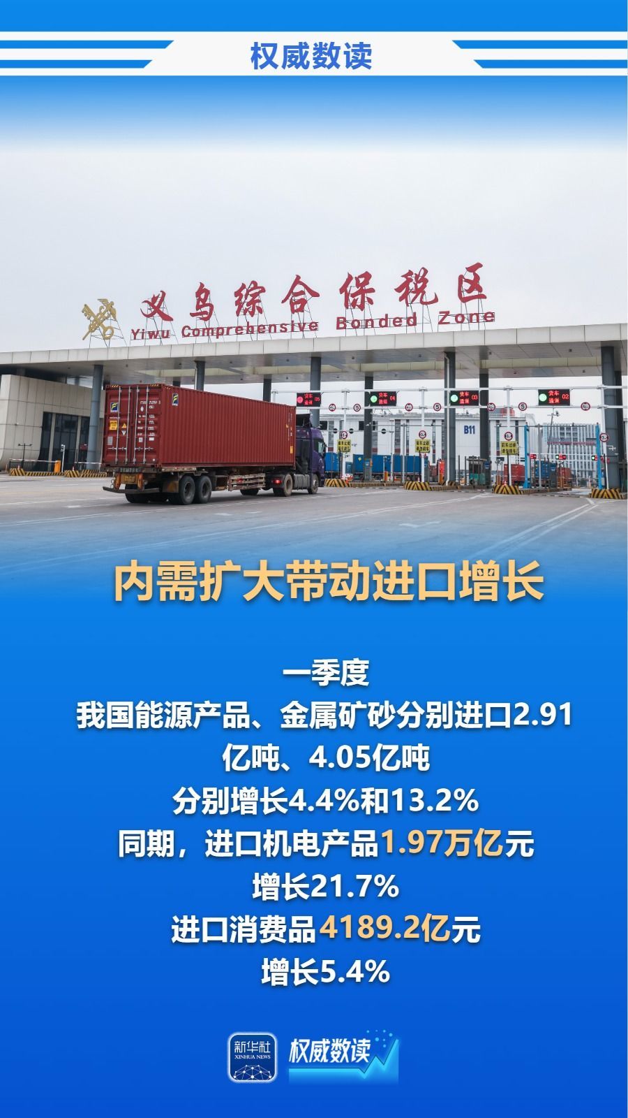 创历史新高！一季度我国进出口首超11万亿元