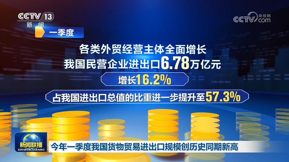 今年一季度我国货物贸易进出口规模创历史同期新高