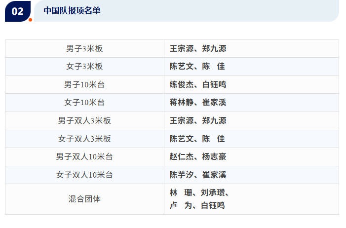 陈芋汐领衔 中国跳水队“五一”假期亮相水立方