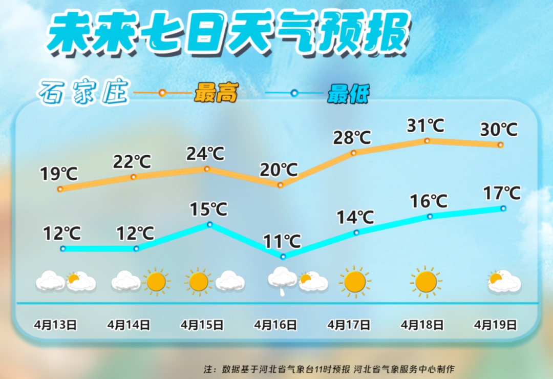 雷阵雨+降温6℃+阵风8级!河北本周雷雨频繁→ 雷阵雨+降温6℃+阵风8级!河北本周雷雨频繁→