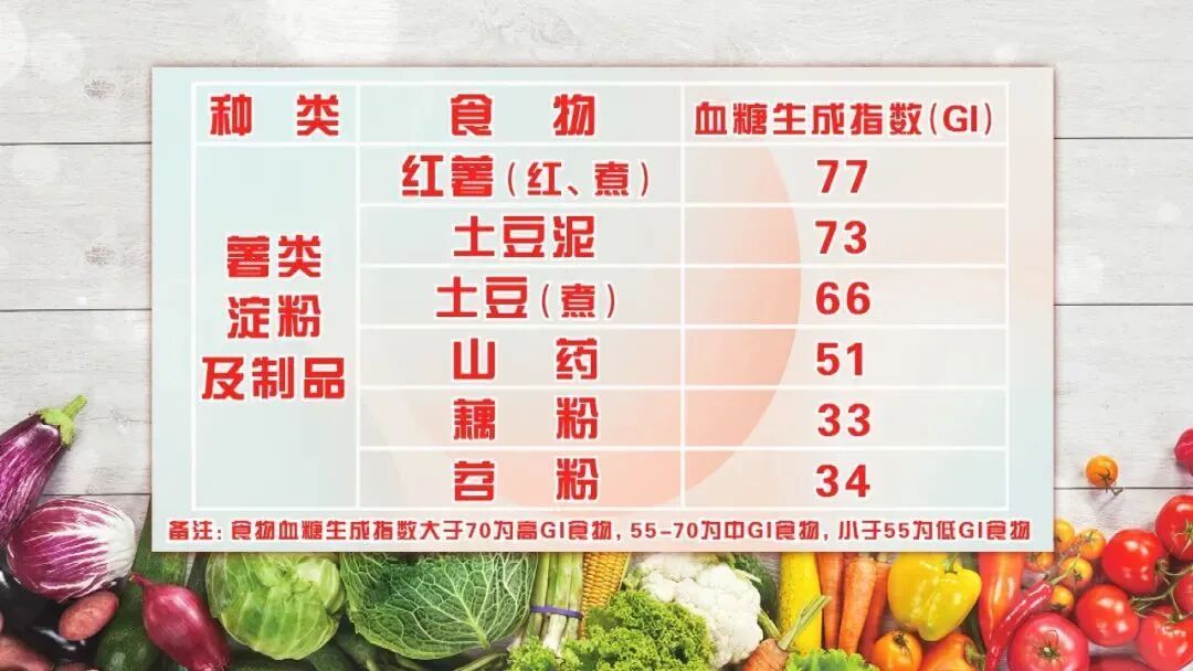 吃对瘦身，吃错增肥！这类“神奇主食”，对血糖、血压也好